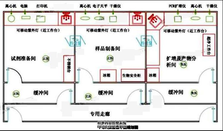 PCR實驗室建設規劃