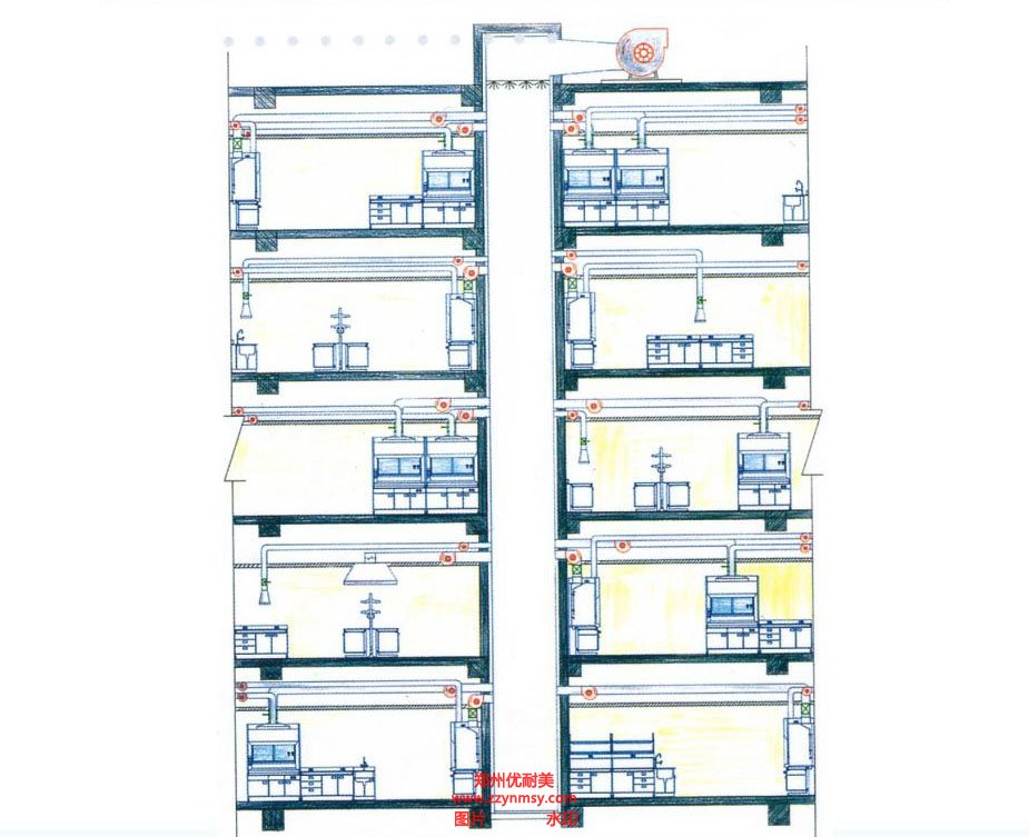 實驗室通風(fēng)系統(tǒng)